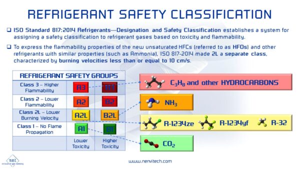 REFRIGERANT SAFETY CLASSIFICATION | Nano Environmental Technology S.r.l.